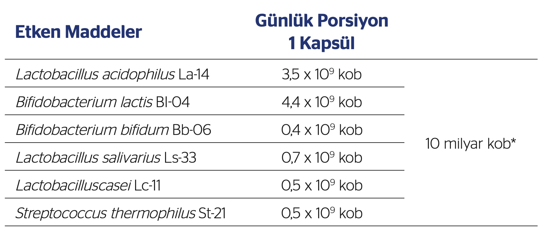 Daily Probiotic Blend | 30 Kapsül